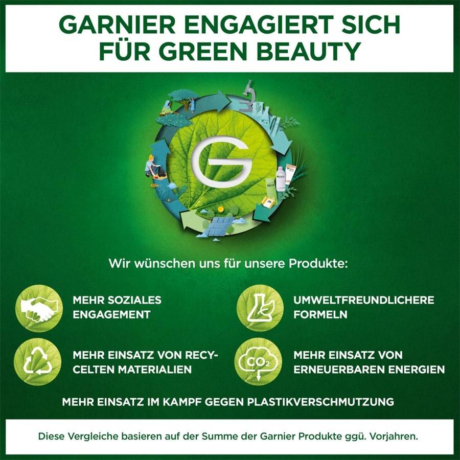 GARNIER Feuchtigkeitspflege