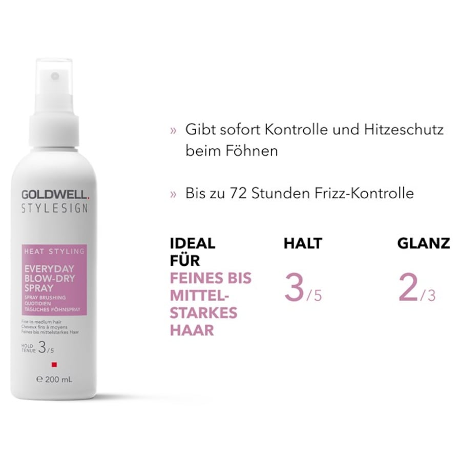 Goldwell Heat Styling