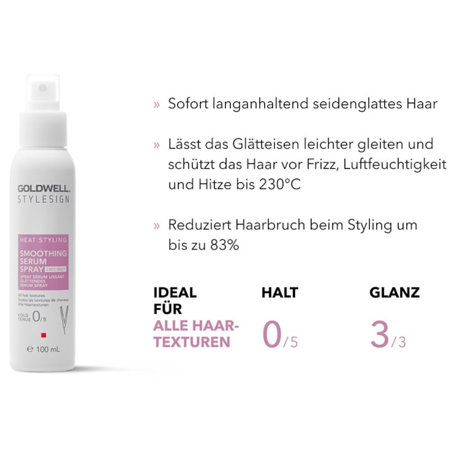 Goldwell Heat Styling