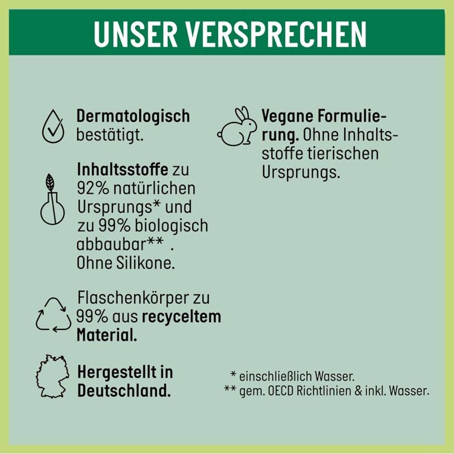 Guhl Shampoo