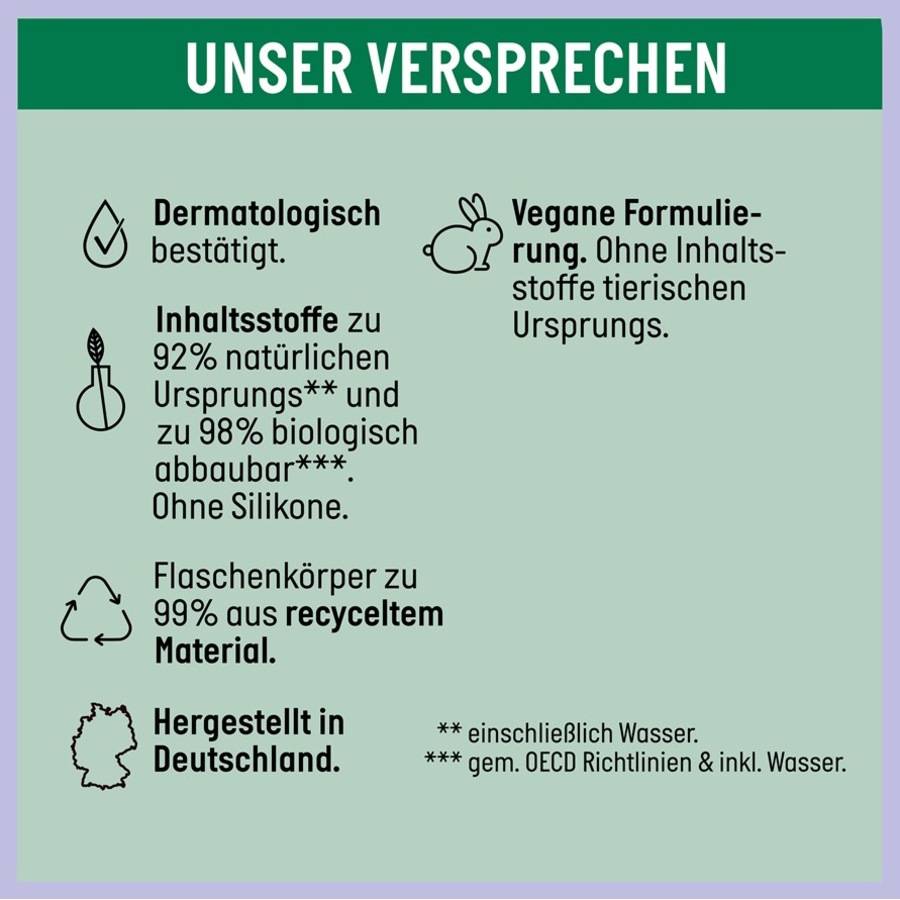 Guhl Shampoo