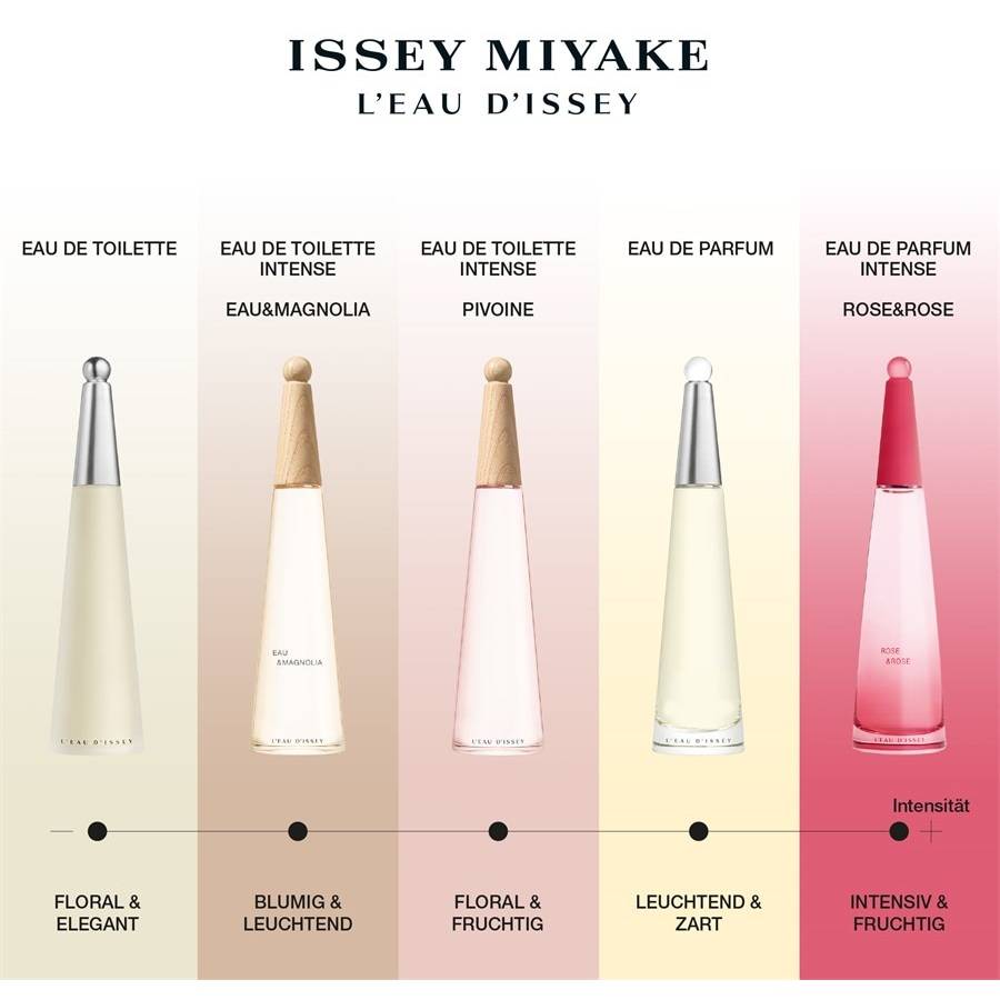 Issey-Miyake L'Eau D'Issey