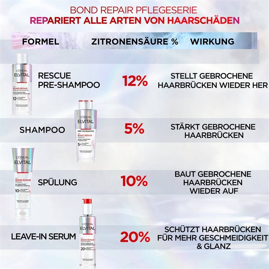 LOreal-Paris Elvital Bond Repair