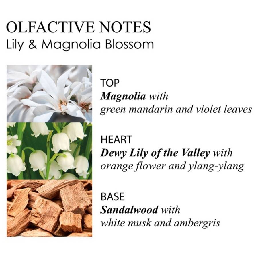 Molton-Brown Lilly & Magnolia Blossom