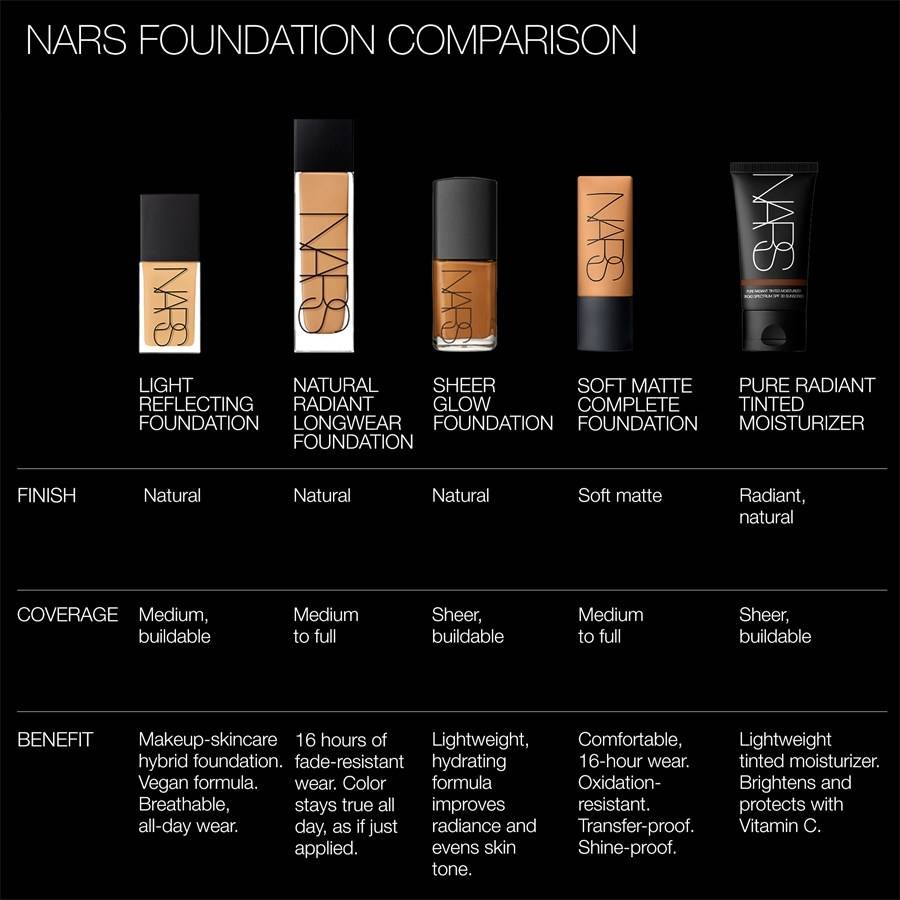 NARS Foundation