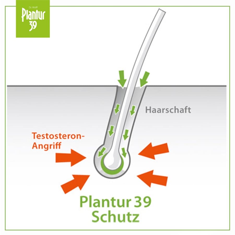 Plantur-39 Haarpflege