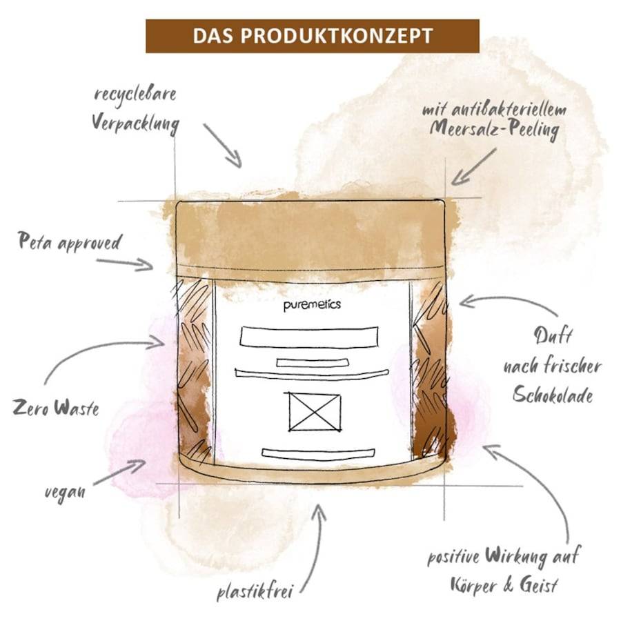 Puremetics Badesalze
