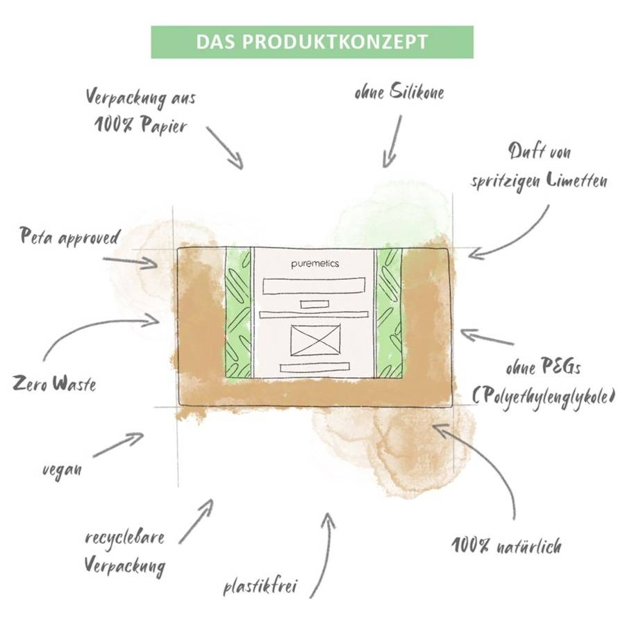 Puremetics Duschpflege
