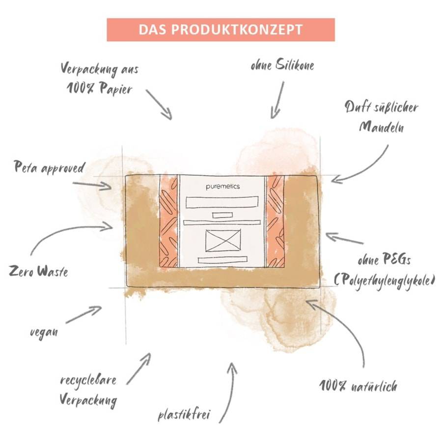 Puremetics Duschpflege
