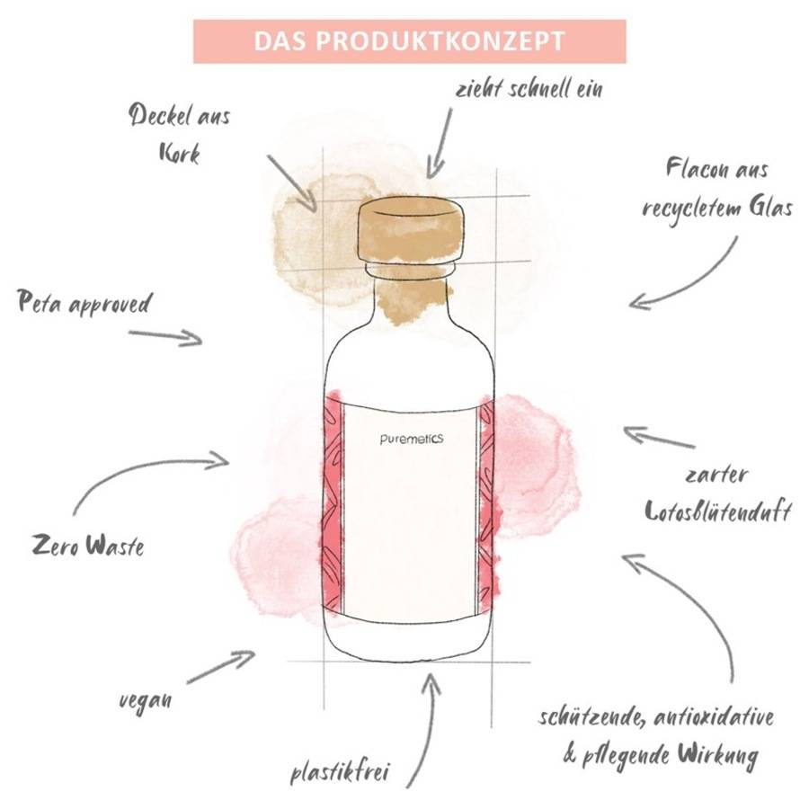 Puremetics Körperpflege
