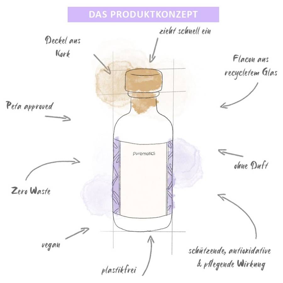 Puremetics Körperpflege