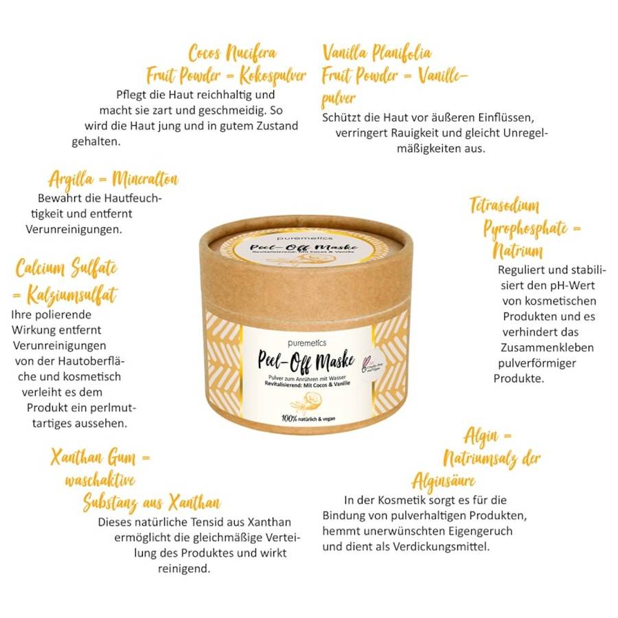 Puremetics Peeling & Masken