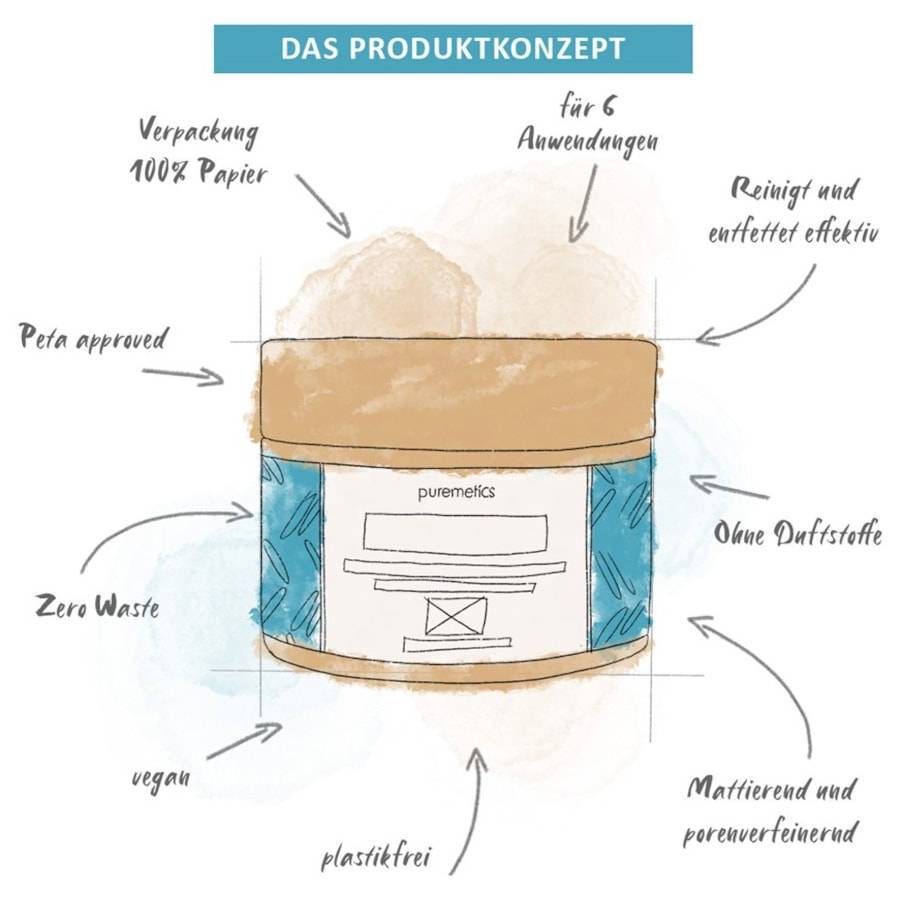 Puremetics Peeling & Masken