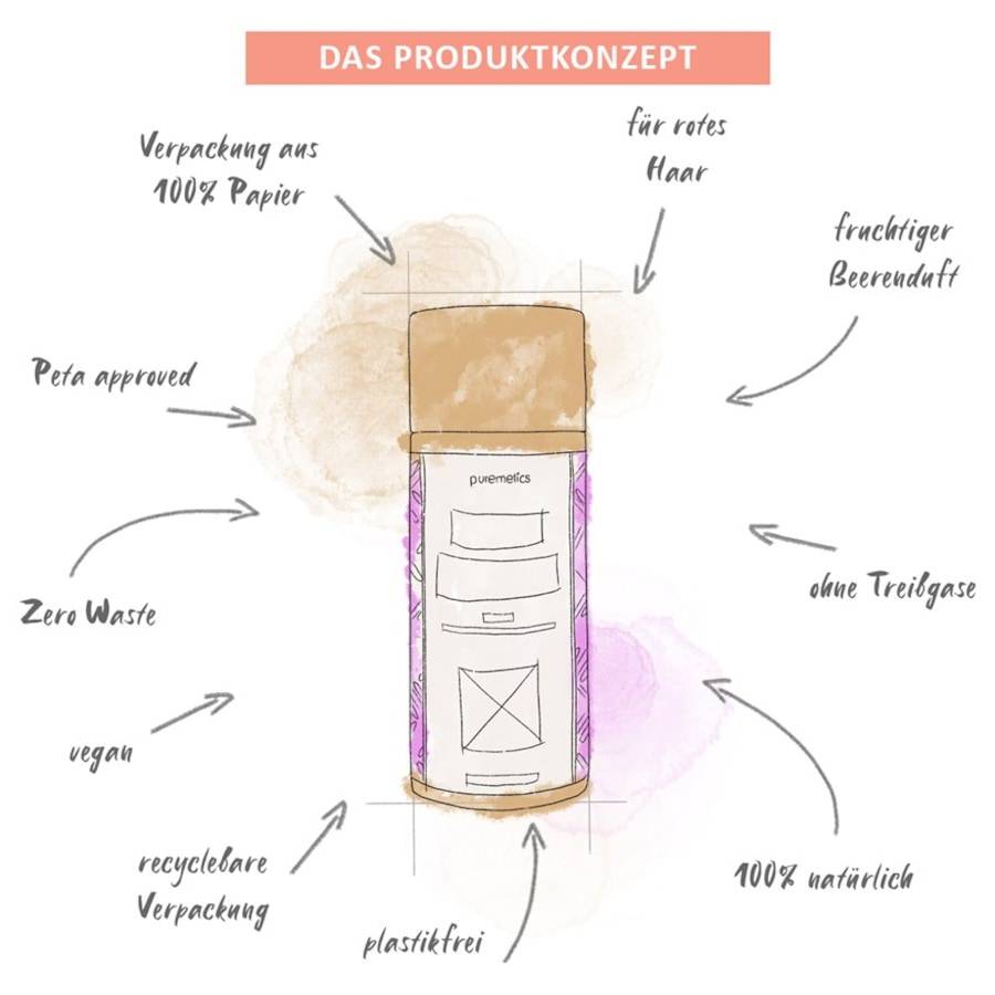 Puremetics Trockenshampoo