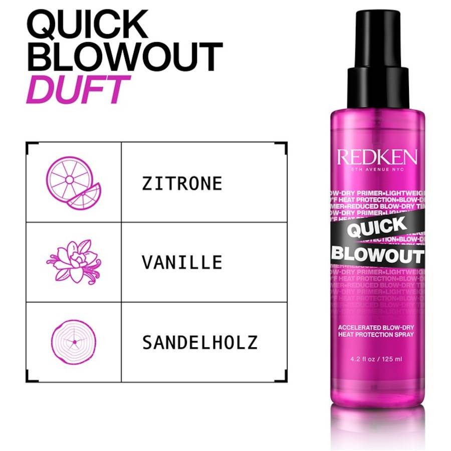 Redken Color Extend Magnetics