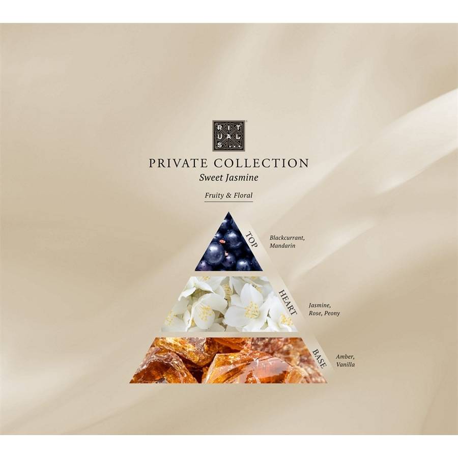 RITUALS Private Collection