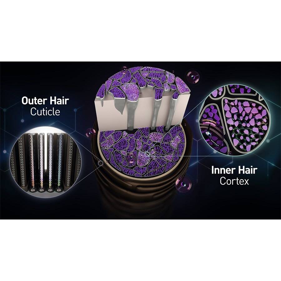 Schwarzkopf-Professional Fibre Force
