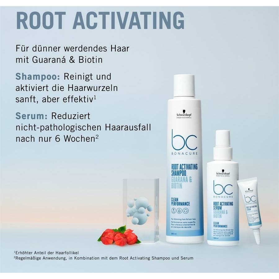 Schwarzkopf-Professional Scalp Care