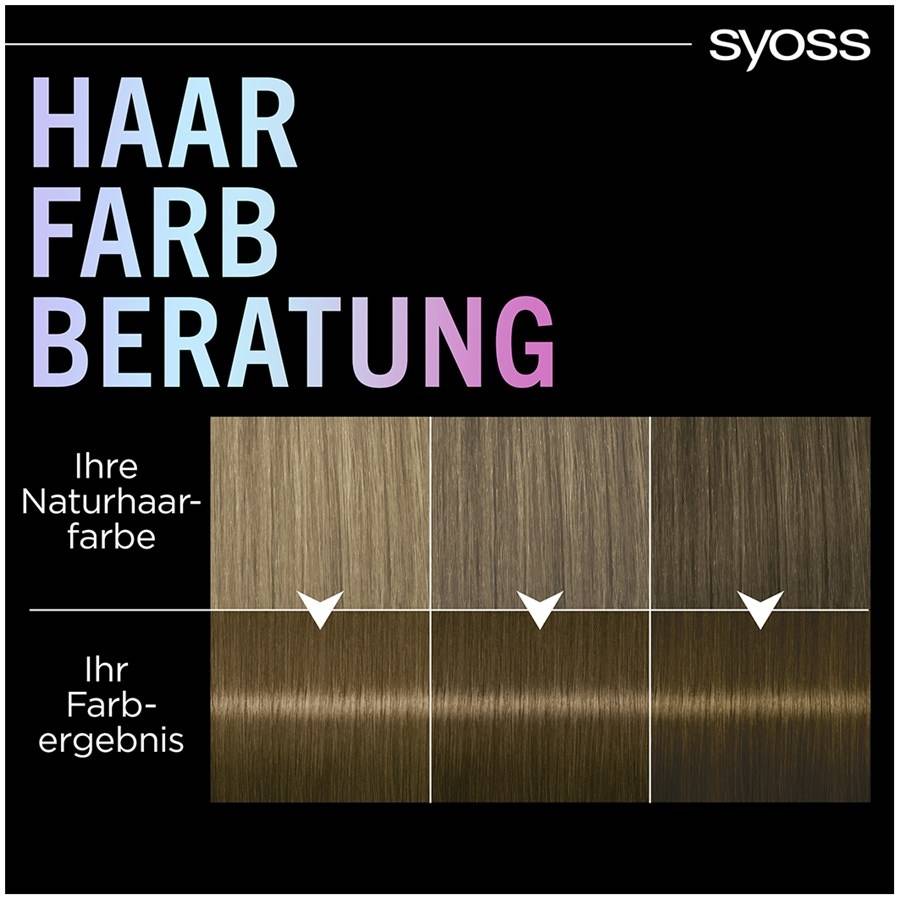 Syoss Metallic Collection