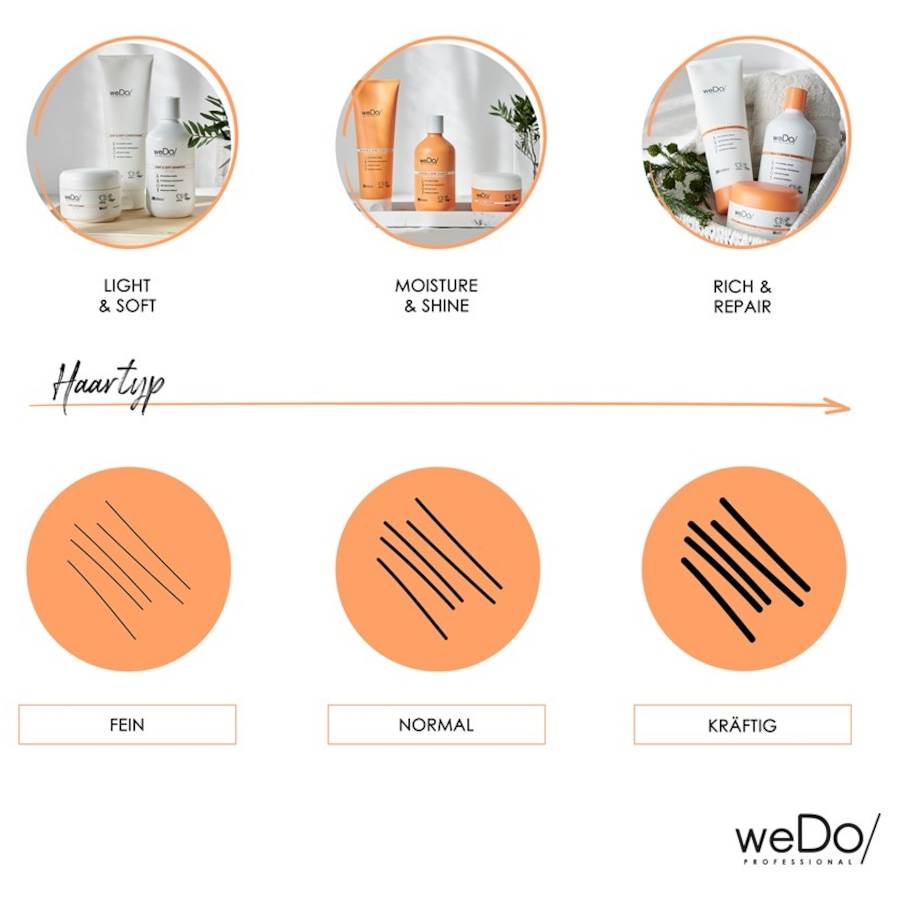 WeDo-Professional Masken & Pflege