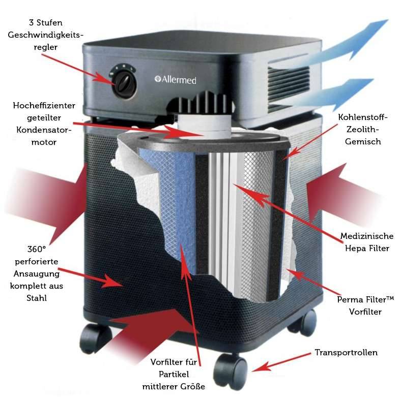 Allermed Allermed Air Purifier CA 50+ With Activated Carbon