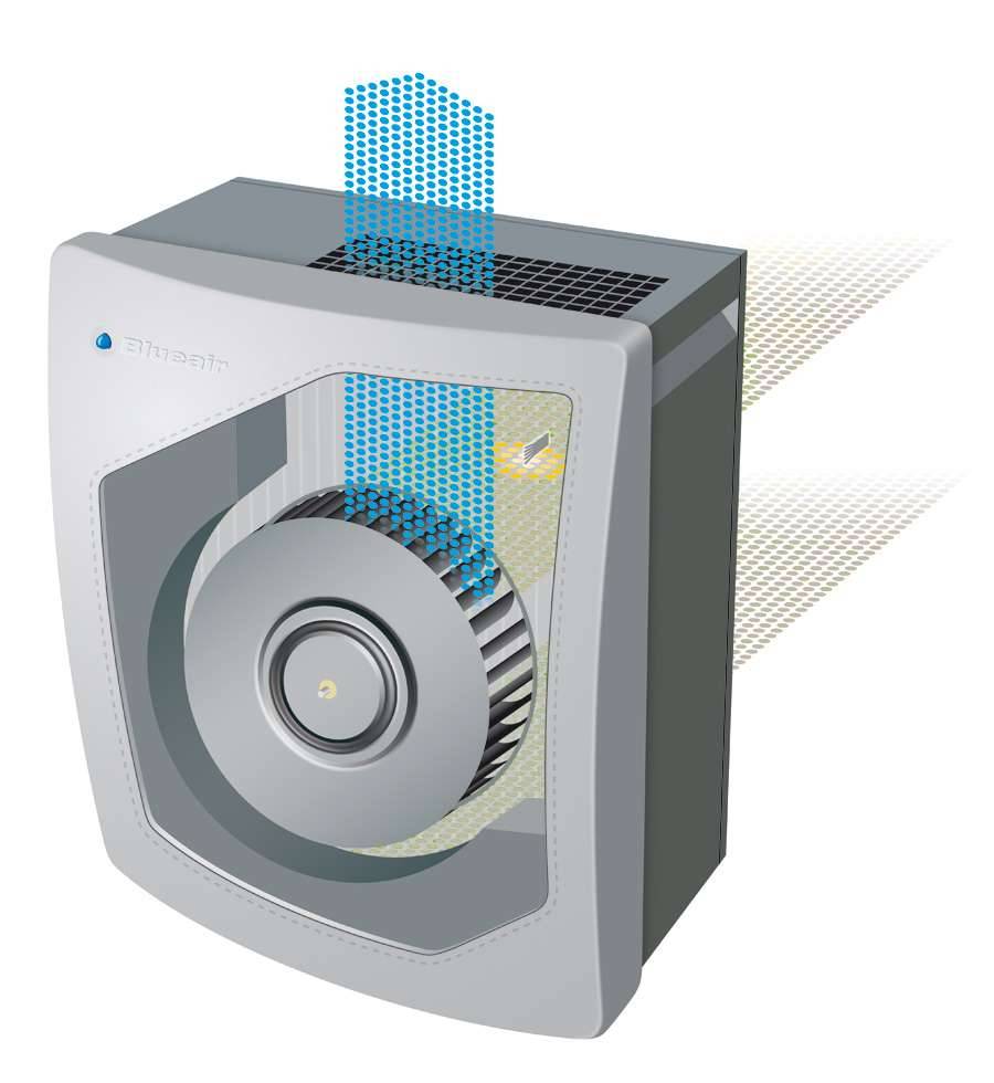 Blueair Blueair 203 HEPA Air Purifier - Dust & Pollen Particulate Filter