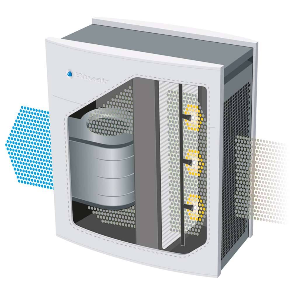 Blueair Blueair Classic 480i Elegant Air Purifier With Sensors And Wi-Fi Connection