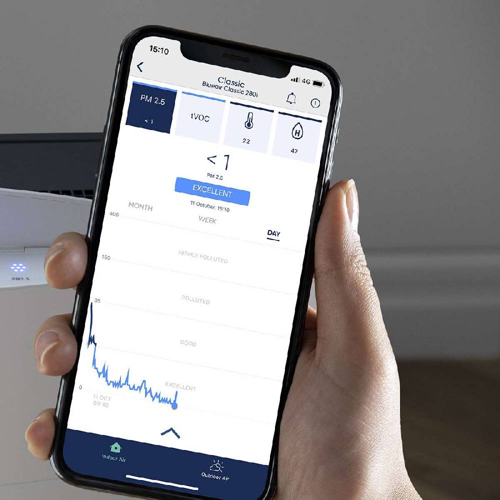 Blueair Blueair Classic 680i Powerful Air Purifier With Sensors And Wi-Fi Connection
