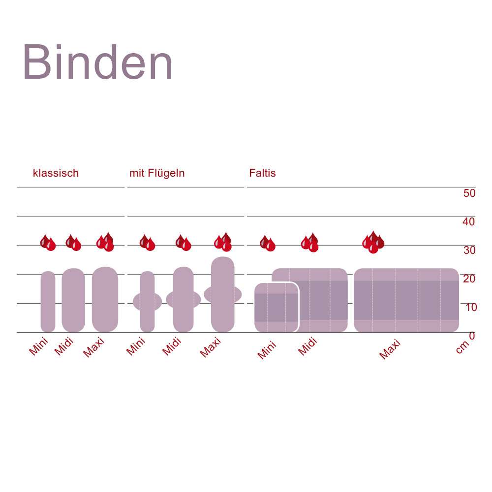 Kulmine Kulmine Washable Sanitary Towels With Wings For The Active Days