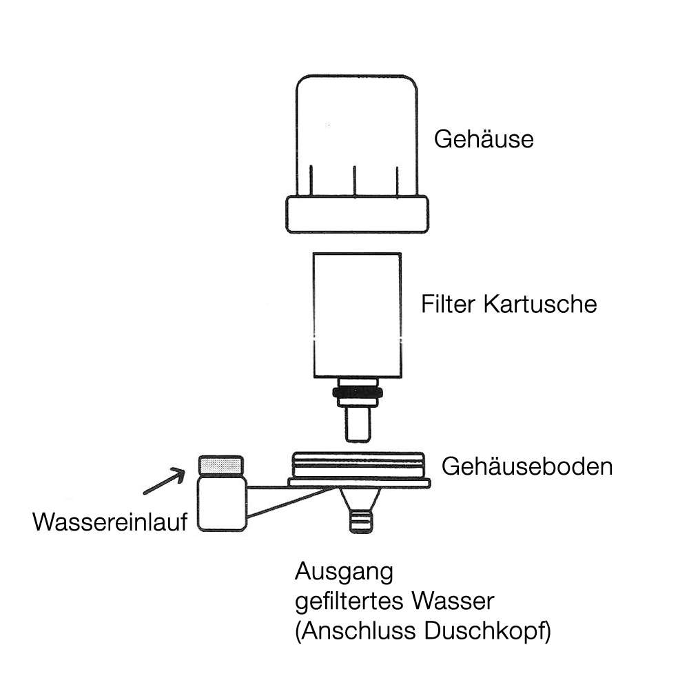 Purenature Shower Filter TS-105 Refill Cartridge Against Lime And Chlorine
