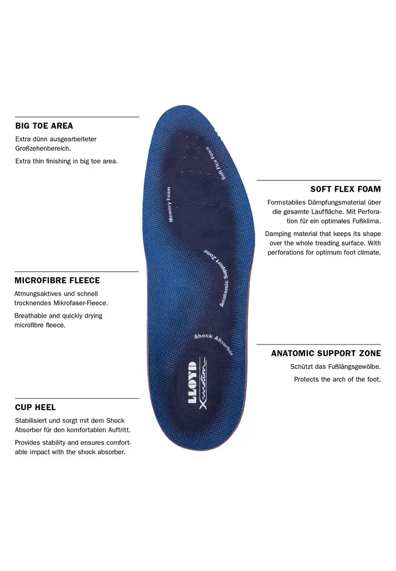 Lloyd EINLEGESOHLEN X-MOTION Art. H99-35009-YY