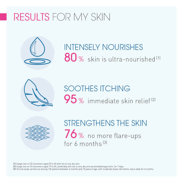 Bioderma Atoderm Intensive Balm 500ml