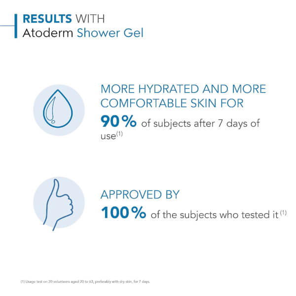 Bioderma Atoderm Shower Gel 1L