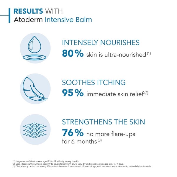 Bioderma Atoderm Ultra-Soothing Balm - Very Dry Skin 200ml