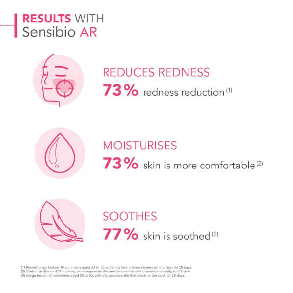 Bioderma Sensibio Anti-Redness Moisturiser 40 ml