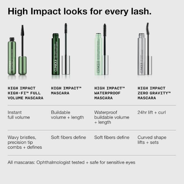 Clinique High Impact High-Fi Full Volume Mascara - Black-Brown 10ml