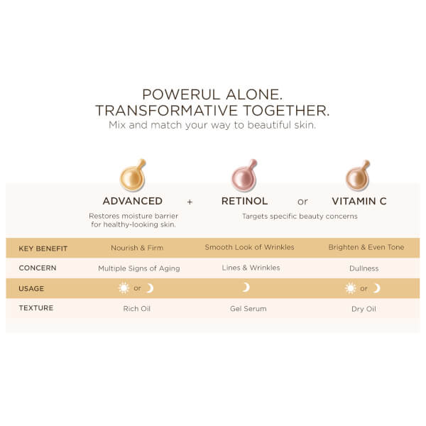 Elizabeth Arden Retinol Ceramide Capsules - 90 Capsules