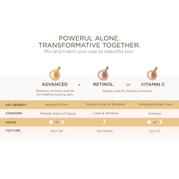 Elizabeth Arden Retinol Ceramide Capsules Line Erasing Night Serum - 60 Pieces (Sleeved Version)