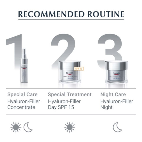 Eucerin® Anti-Age Hyaluron-Filler Augencreme LSF 15 + UVA-Schutz (15 Ml)