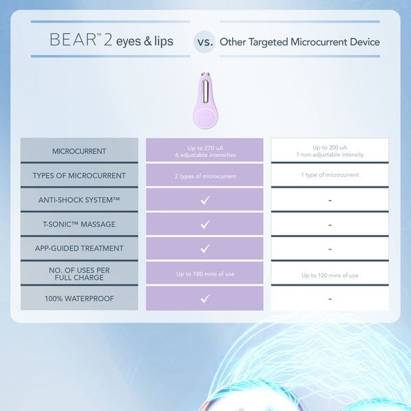 FOREO BEAR 2 Facial Toning Device For Eyes And Lips - Lavender