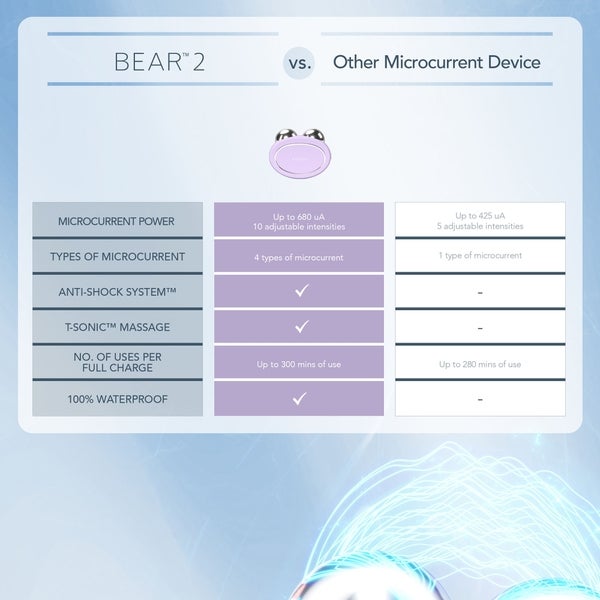 FOREO BEAR 2 Facial Toning Device - Lavender