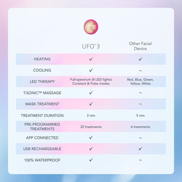 FOREO UFO 3 Device - Fuchsia