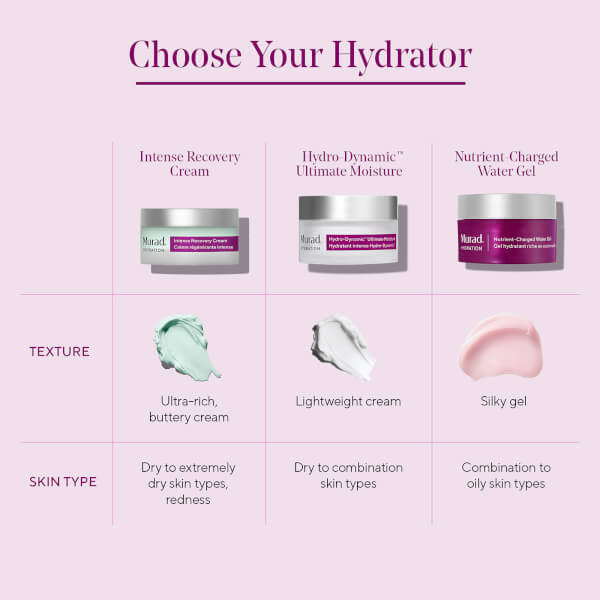 Murad Intense Recovery Cream 50ml