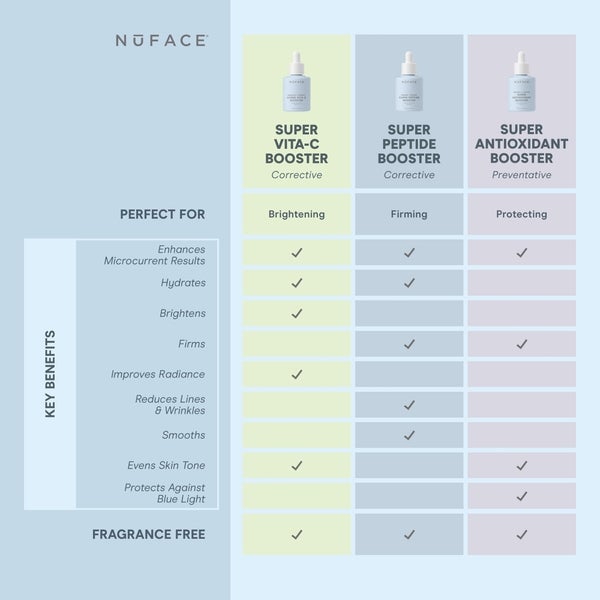 NuFACE Firming And Smoothing Super Peptide Booster Serum 30ml