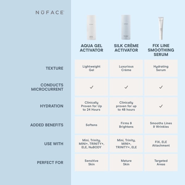 NuFACE Hydrating Aqua Gel 296ml