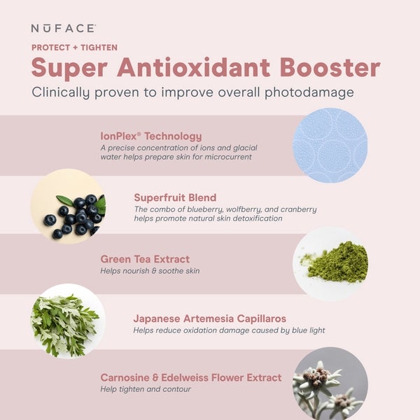 NuFACE Protect And Tighten Super Antioxidant Booster Serum 30ml