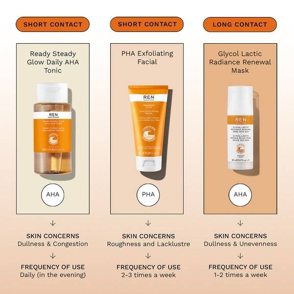 REN Clean Skincare Radiance PHA Exfoliating Facial 50ml