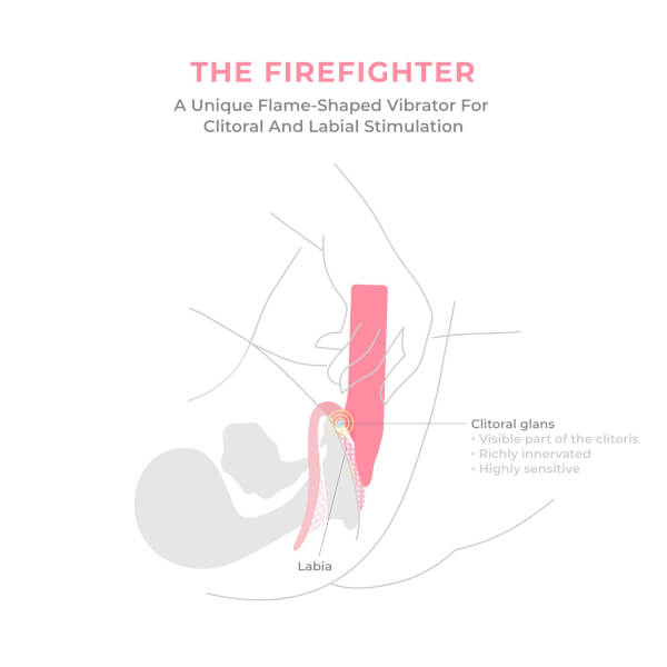Smile Makers The Firefighter Intense Clitoral Vibrator