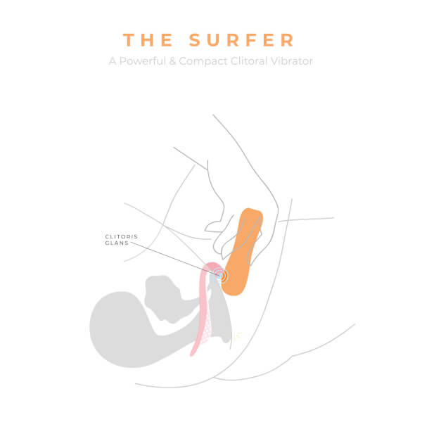 Smile Makers The Surfer Bullet Vibrator