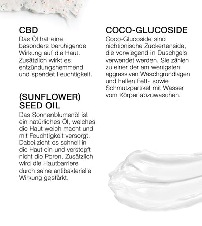 PHC Skincare BODYCARE DUO SET